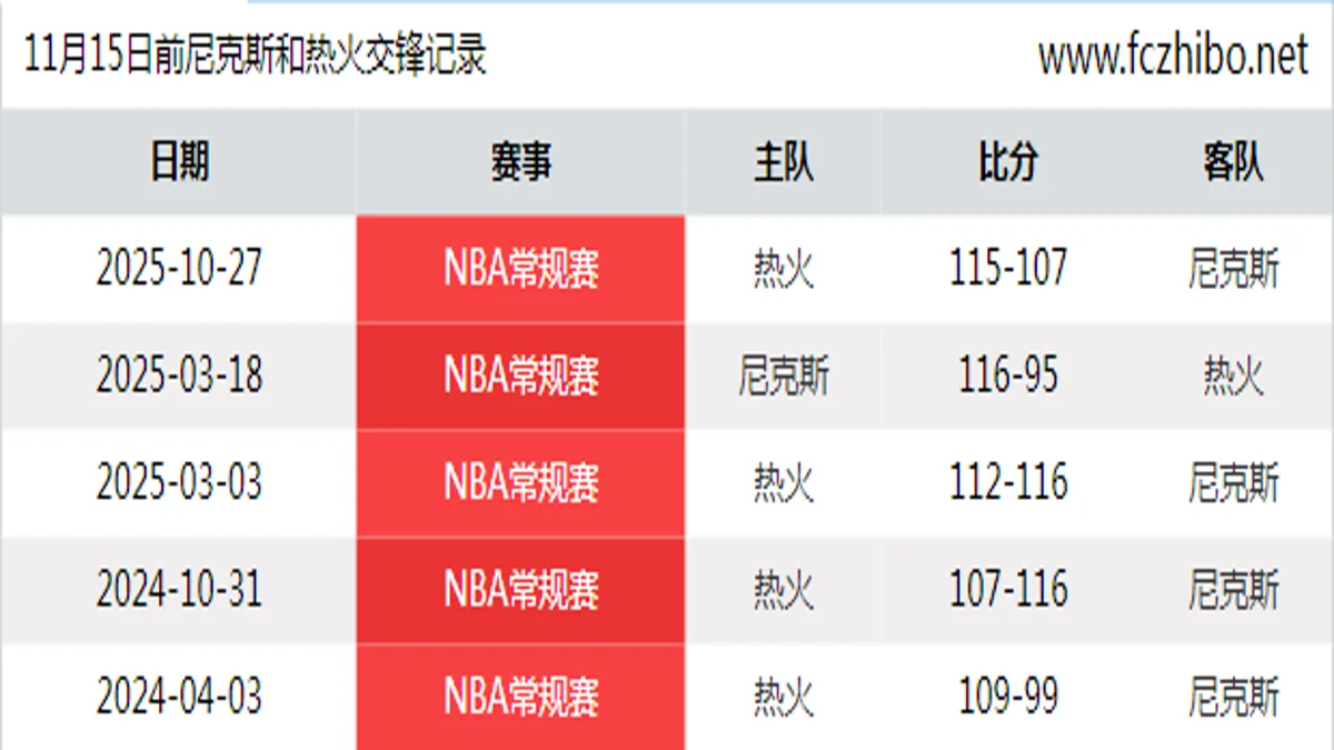 11月15日前尼克斯和热火最近5场交锋数据