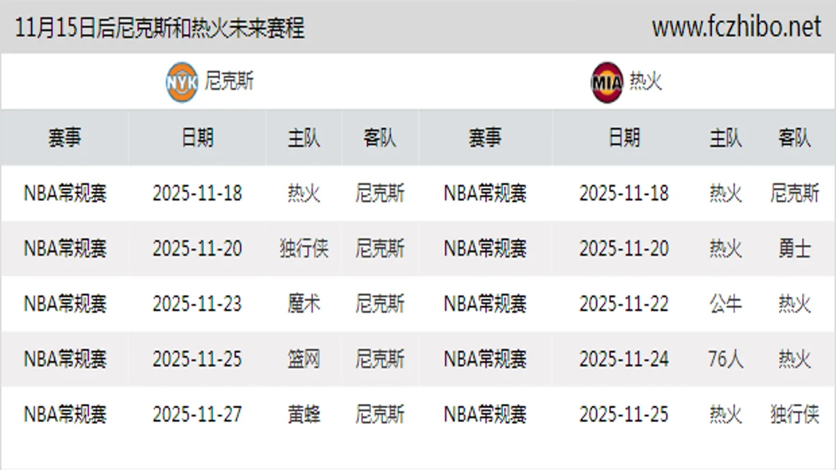 11月15日后尼克斯和热火近期赛程预览