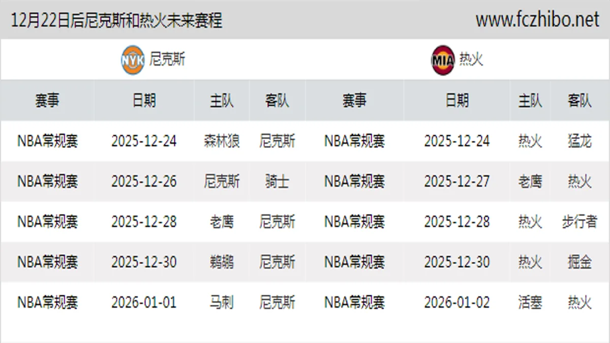 12月22日后尼克斯和热火近期赛程预览
