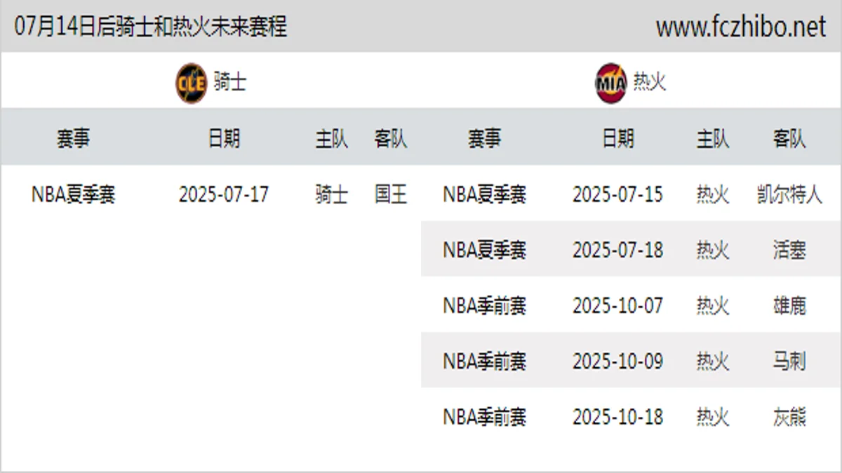 07月14日后骑士和热火近期赛程预览