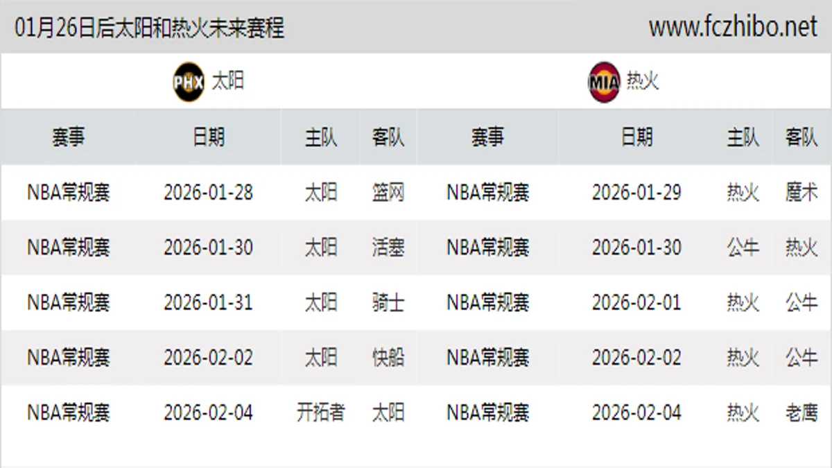 01月26日后太阳和热火近期赛程预览