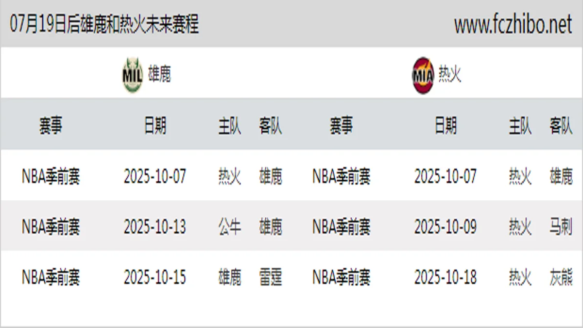 07月19日后雄鹿和热火近期赛程预览