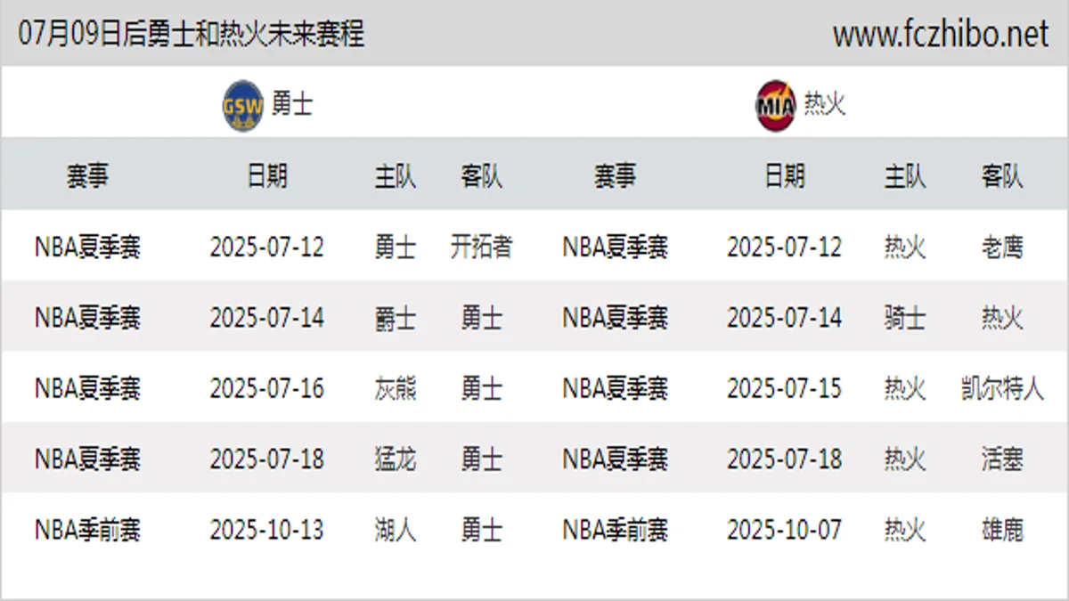 07月09日后勇士和热火近期赛程预览