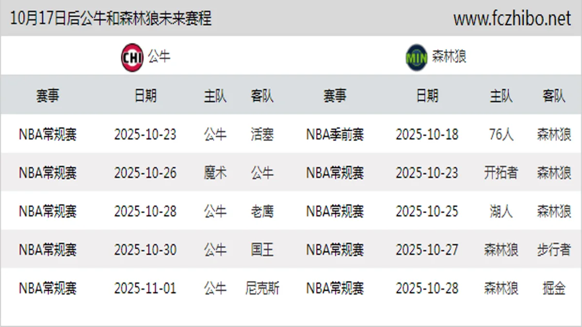 10月17日后公牛和森林狼近期赛程预览