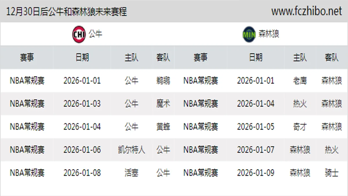 12月30日后公牛和森林狼近期赛程预览
