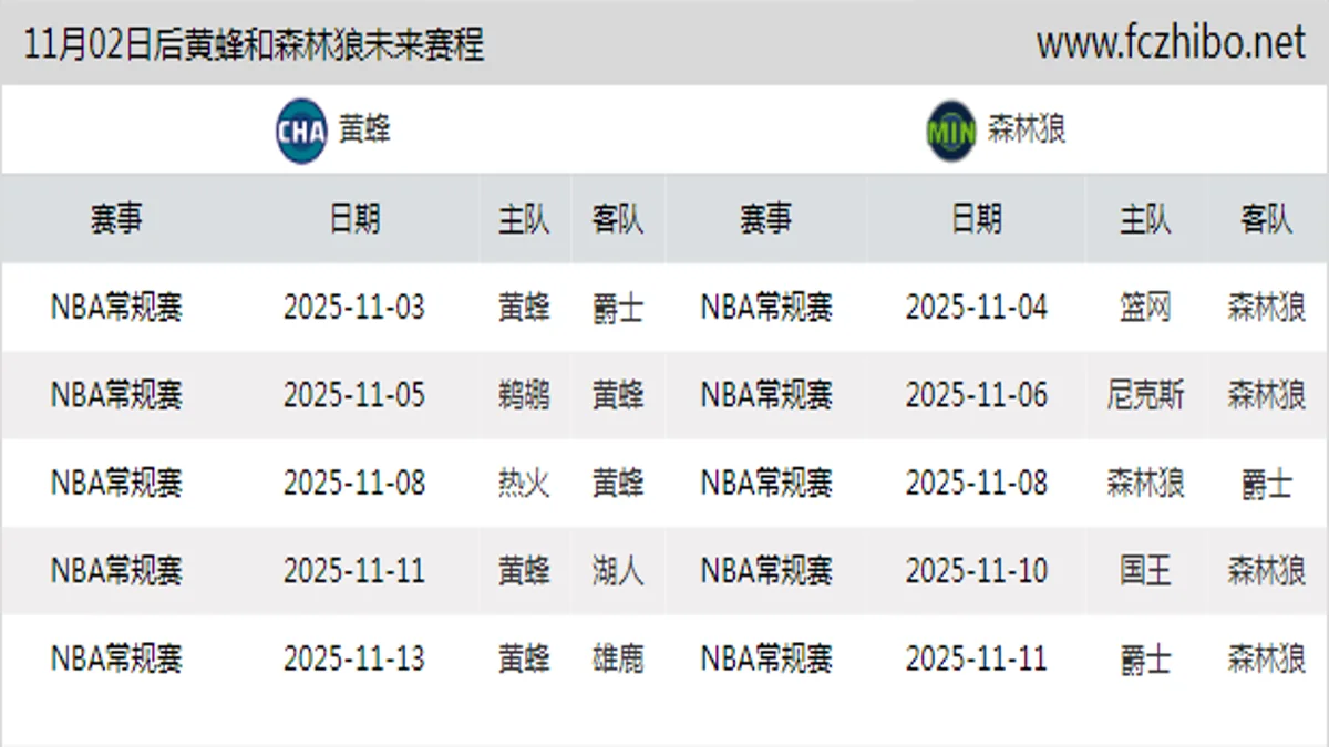 11月02日后黄蜂和森林狼近期赛程预览