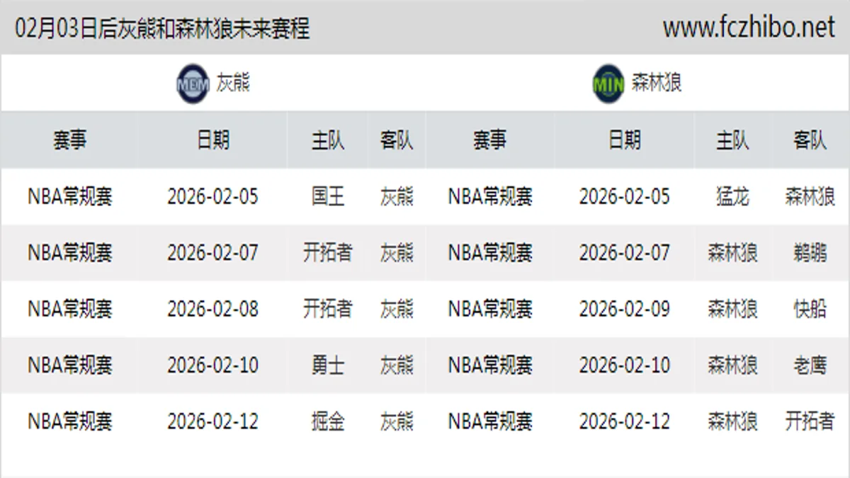 02月03日后灰熊和森林狼近期赛程预览