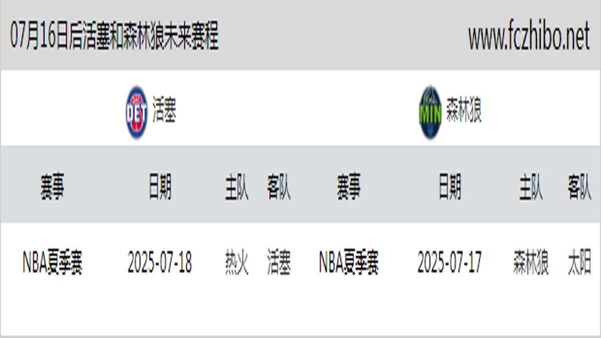 07月16日后活塞和森林狼近期赛程预览