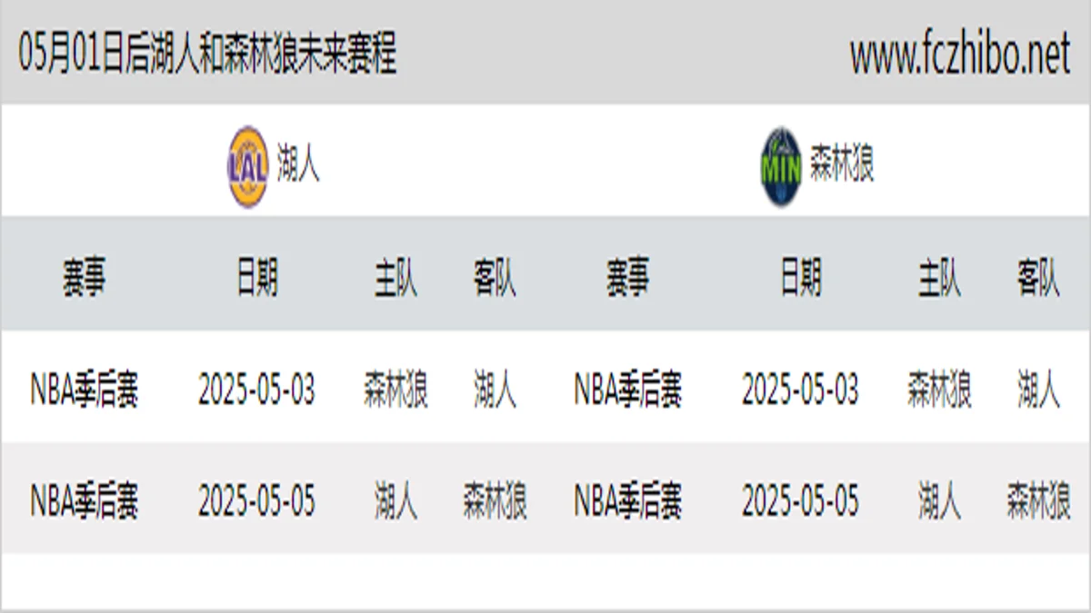 05月01日后湖人和森林狼近期赛程预览