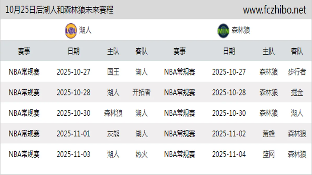 10月25日后湖人和森林狼近期赛程预览