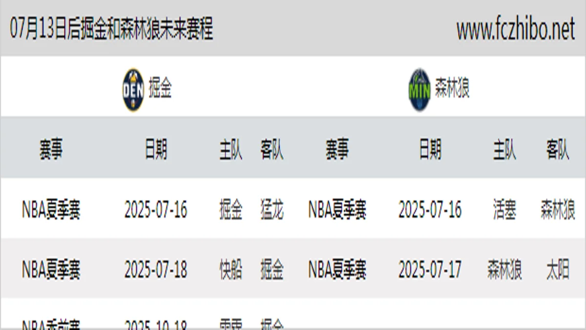 07月13日后掘金和森林狼近期赛程预览