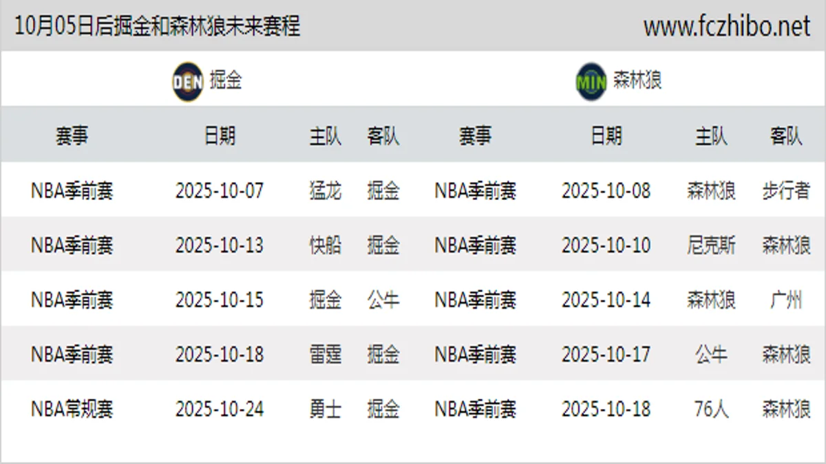 10月05日后掘金和森林狼近期赛程预览