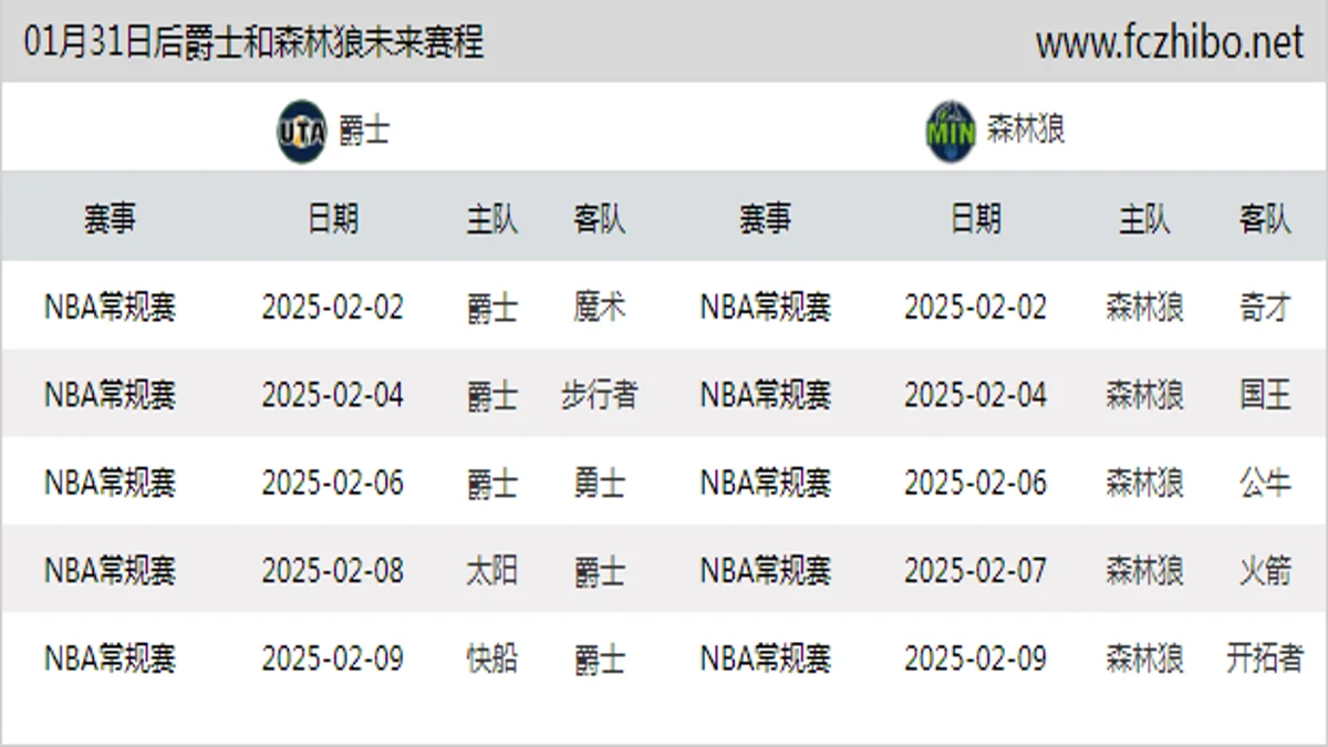 01月31日后爵士和森林狼近期赛程预览