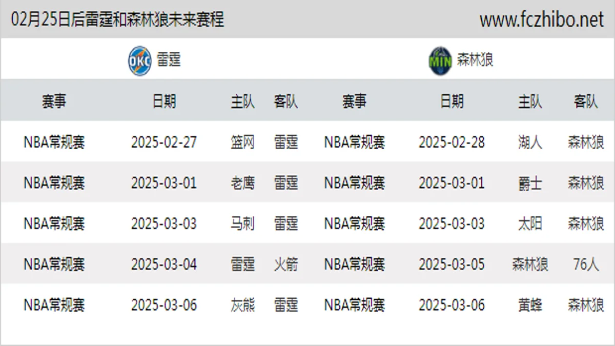 02月25日后雷霆和森林狼近期赛程预览