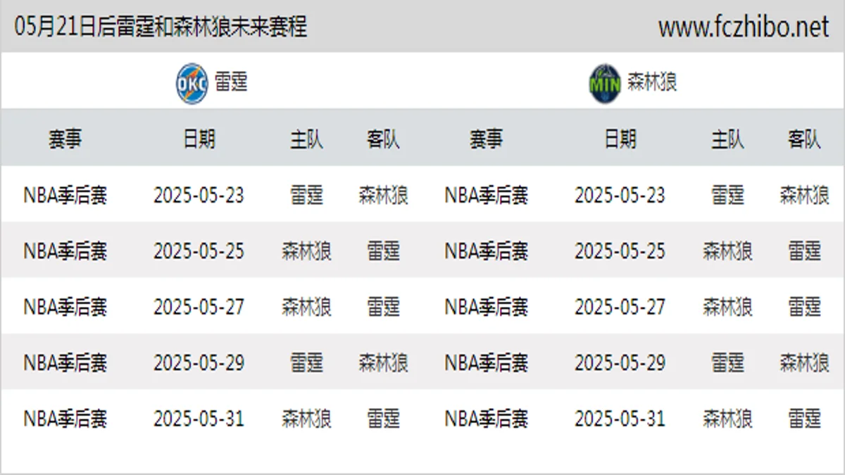 05月21日后雷霆和森林狼近期赛程预览