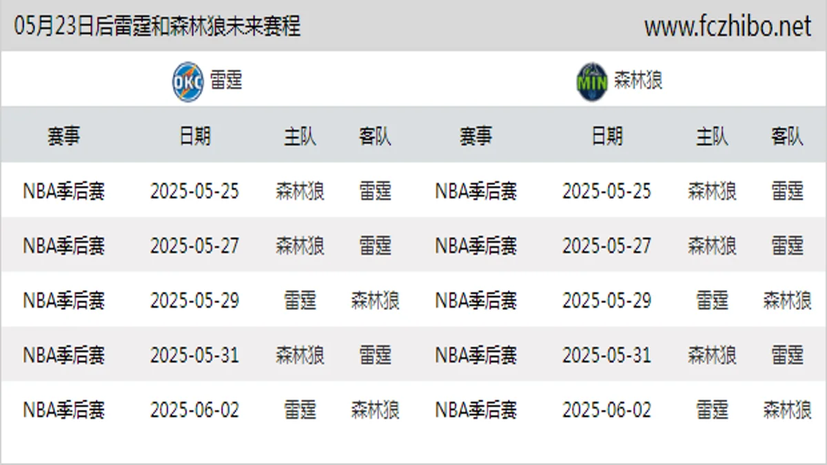05月23日后雷霆和森林狼近期赛程预览