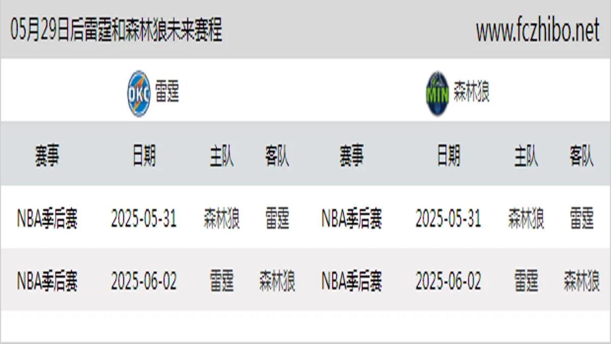 05月29日后雷霆和森林狼近期赛程预览