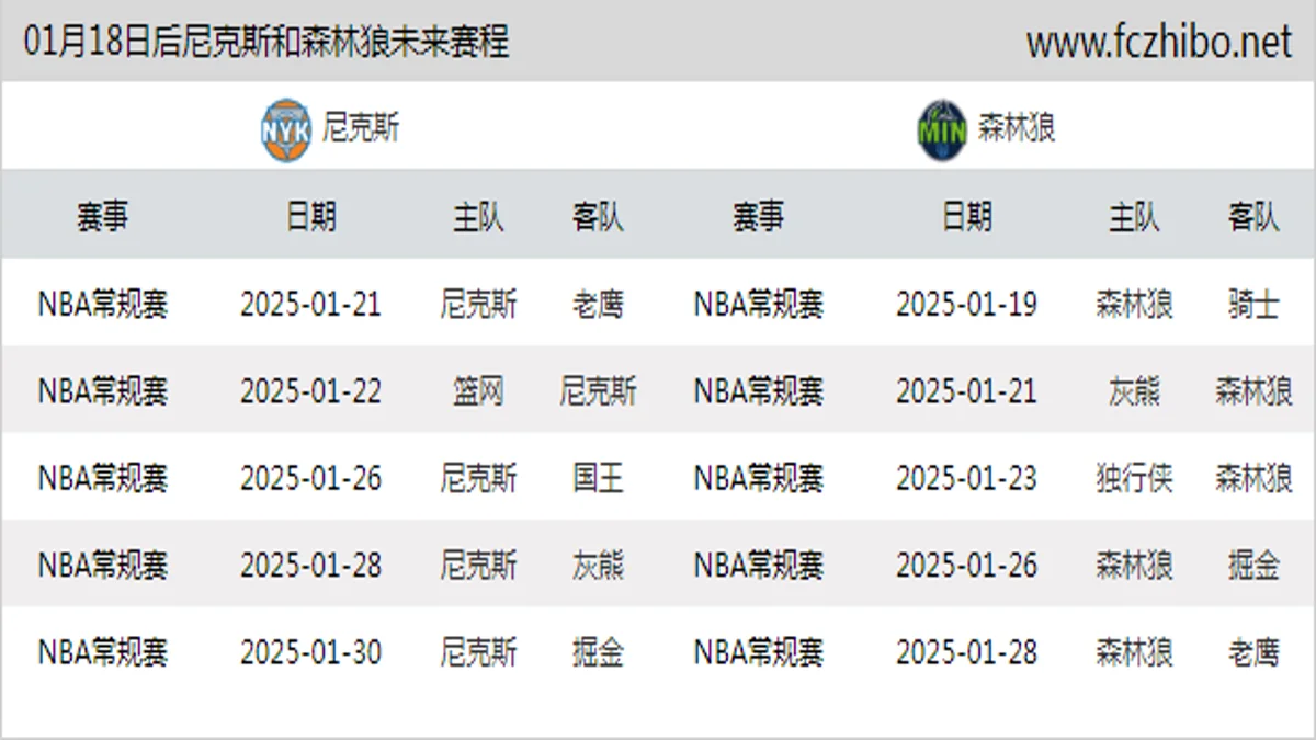 01月18日后尼克斯和森林狼近期赛程预览