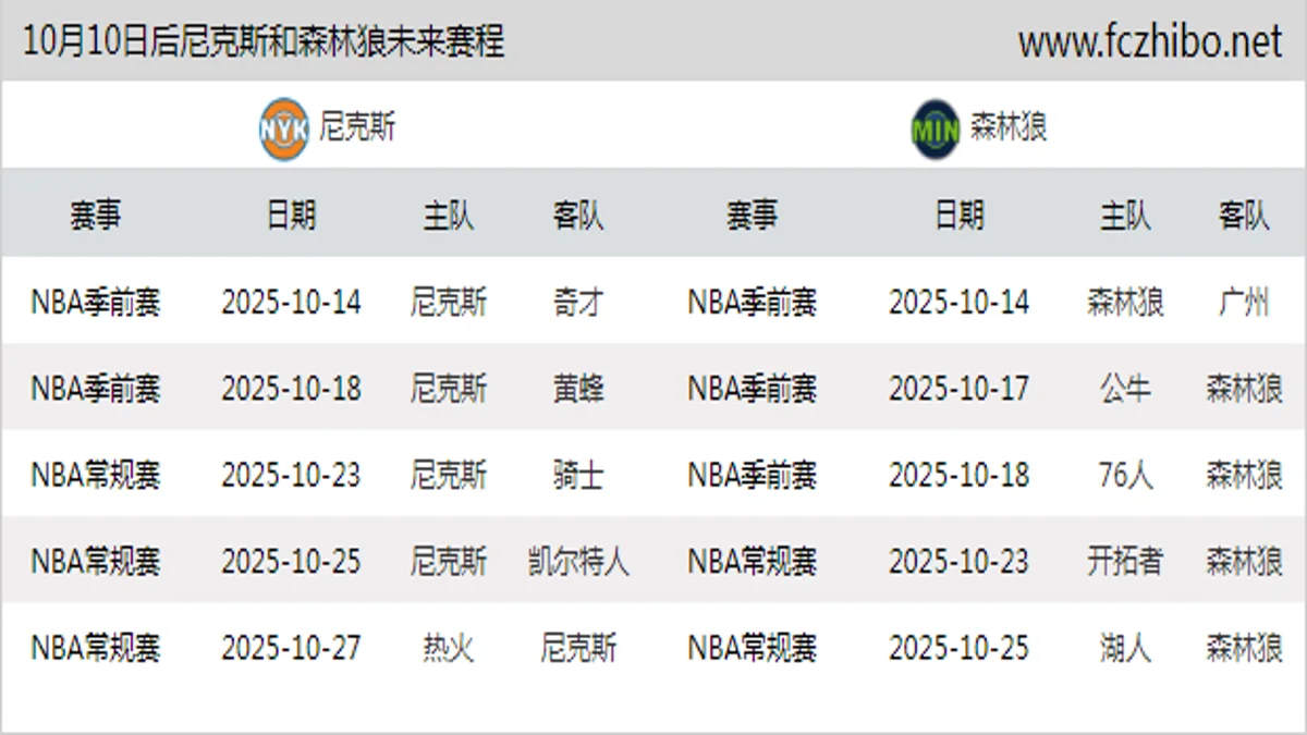 10月10日后尼克斯和森林狼近期赛程预览