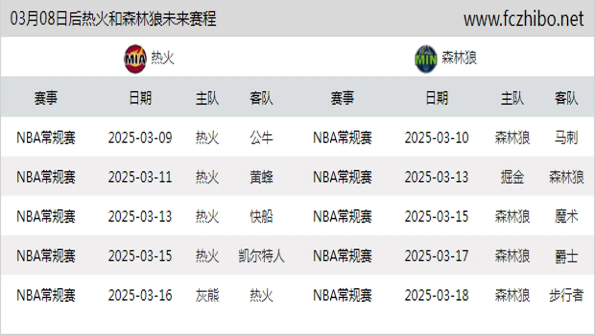 03月08日后热火和森林狼近期赛程预览