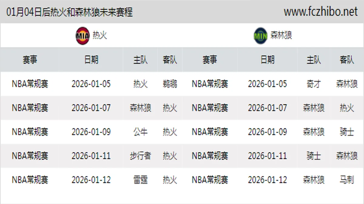 01月04日后热火和森林狼近期赛程预览