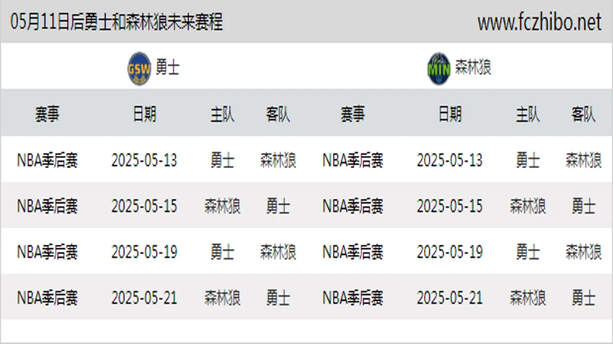 05月11日后勇士和森林狼近期赛程预览