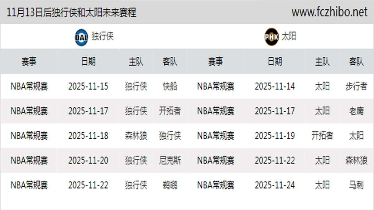 11月13日后独行侠和太阳近期赛程预览