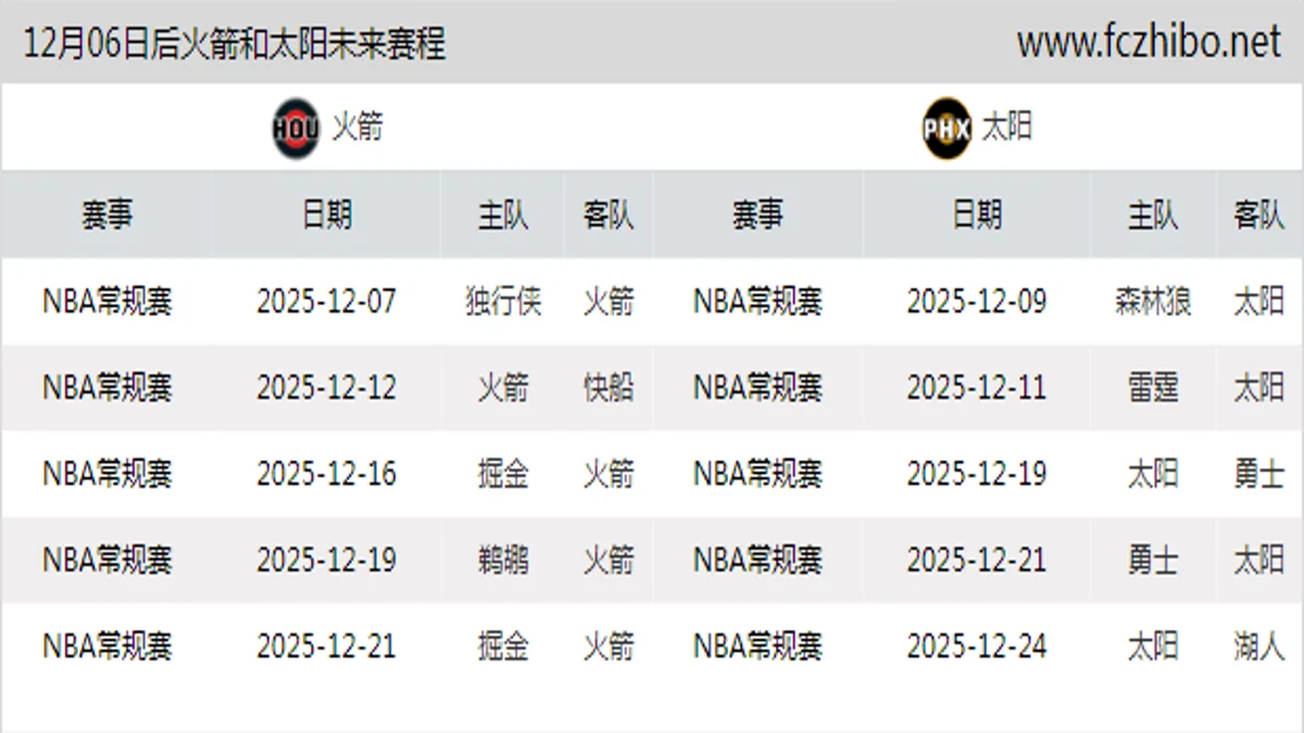 12月06日后火箭和太阳近期赛程预览