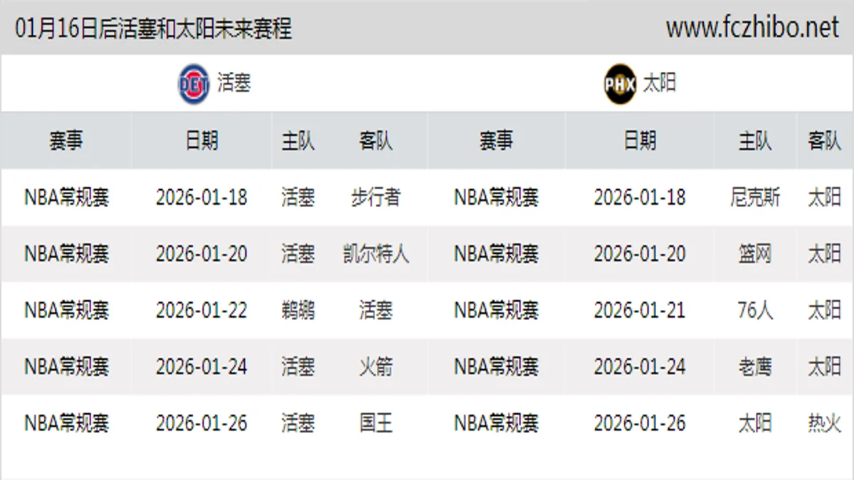 01月16日后活塞和太阳近期赛程预览