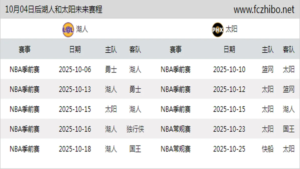 10月04日后湖人和太阳近期赛程预览