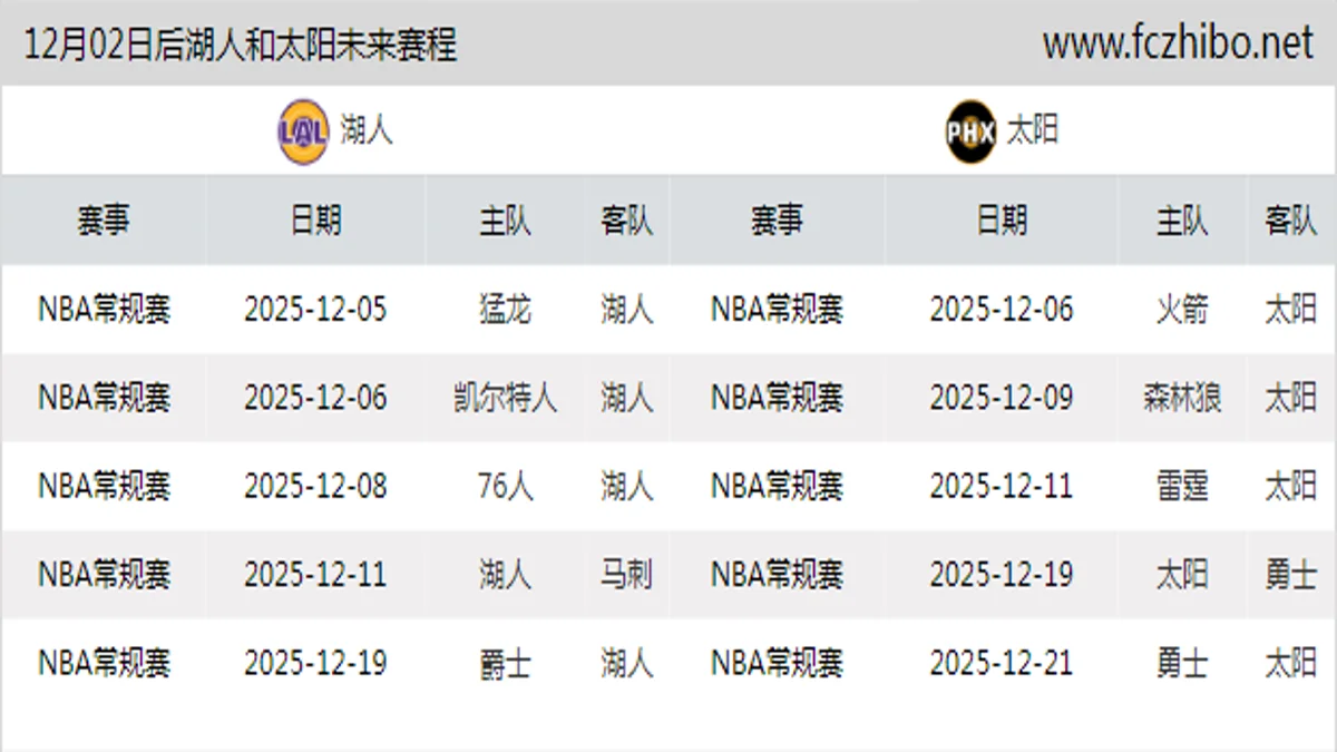 12月02日后湖人和太阳近期赛程预览