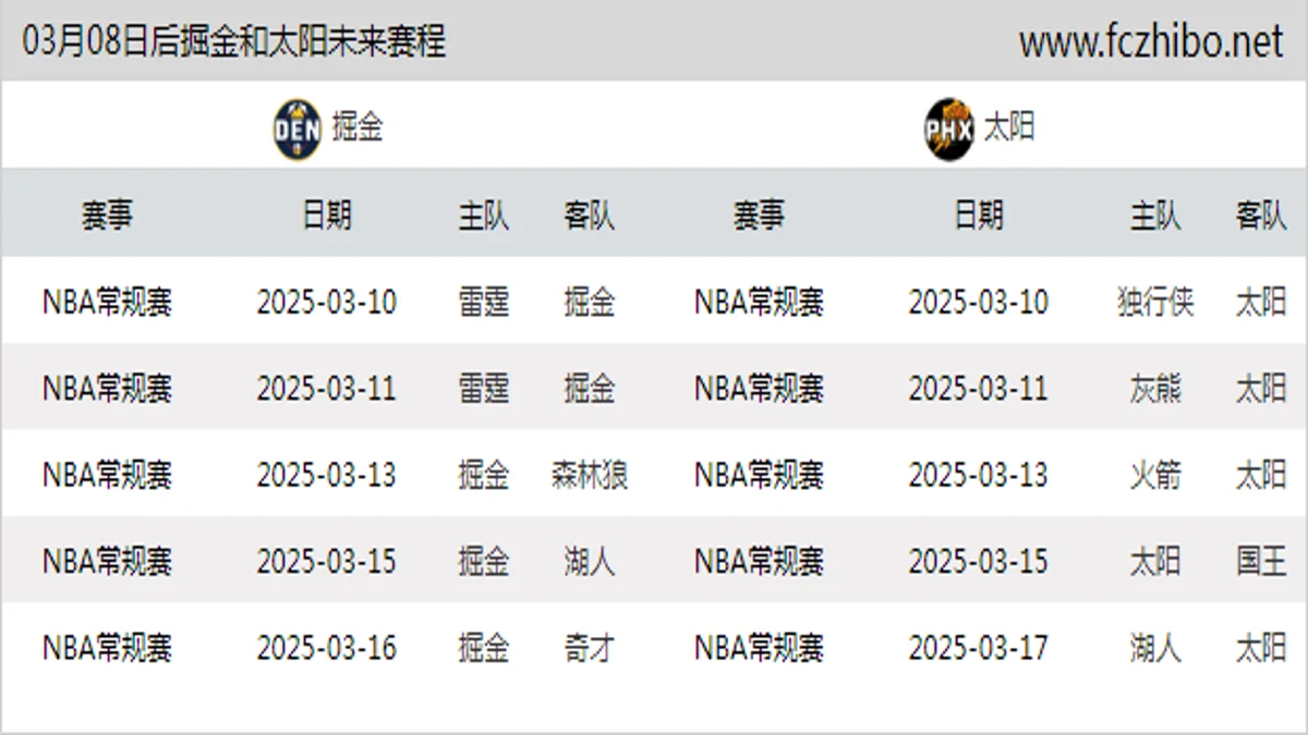03月08日后掘金和太阳近期赛程预览