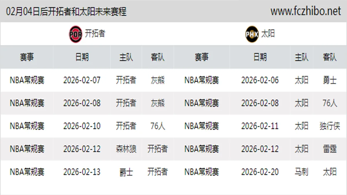 02月04日后开拓者和太阳近期赛程预览