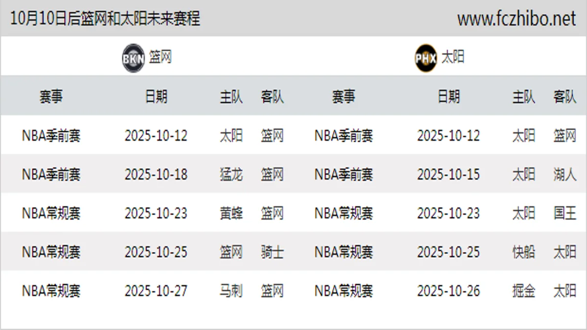 10月10日后篮网和太阳近期赛程预览