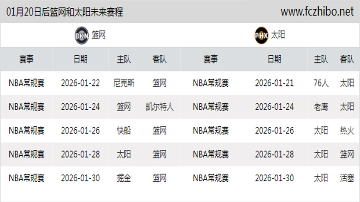 01月20日后篮网和太阳近期赛程预览