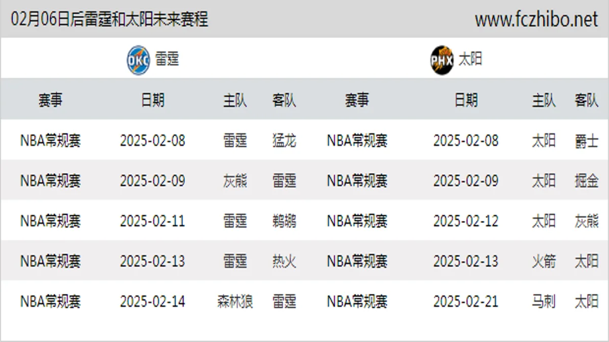 02月06日后雷霆和太阳近期赛程预览