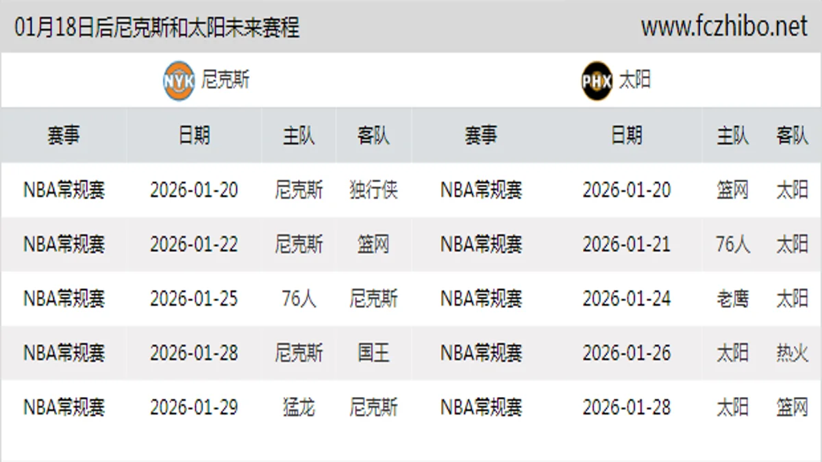 01月18日后尼克斯和太阳近期赛程预览
