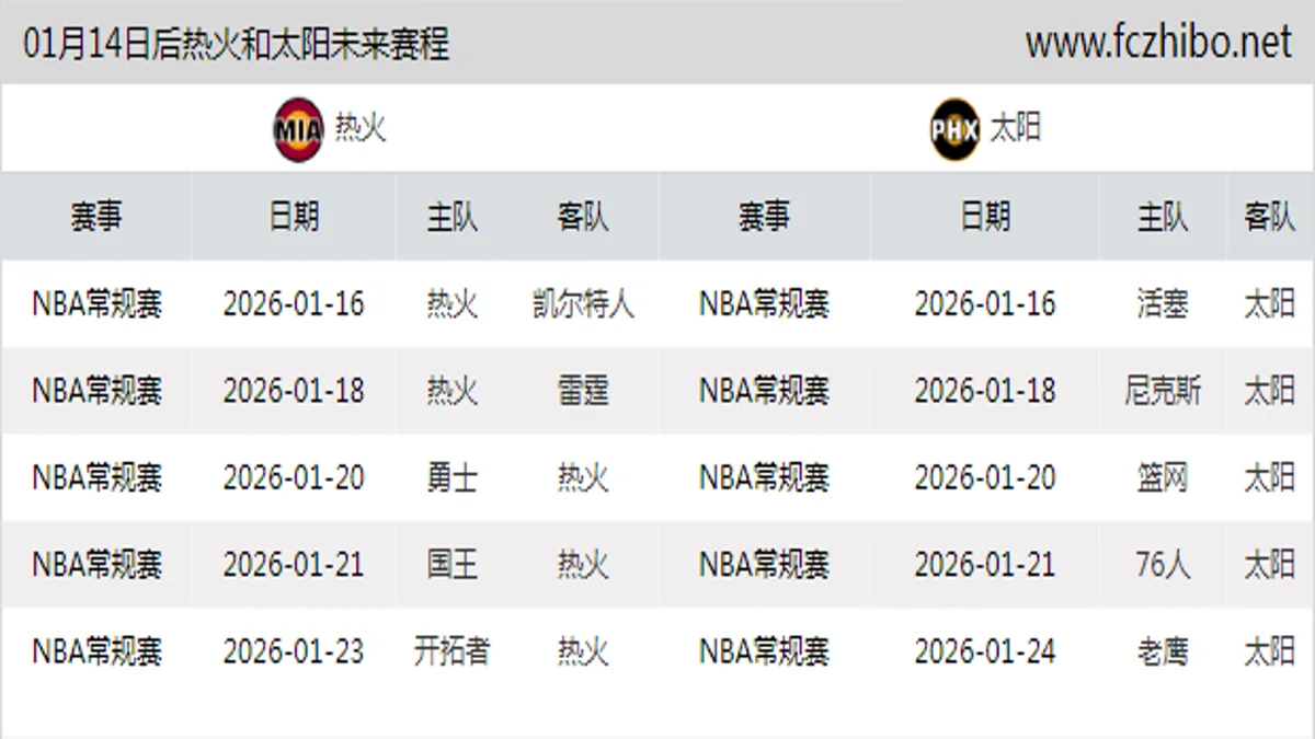 01月14日后热火和太阳近期赛程预览