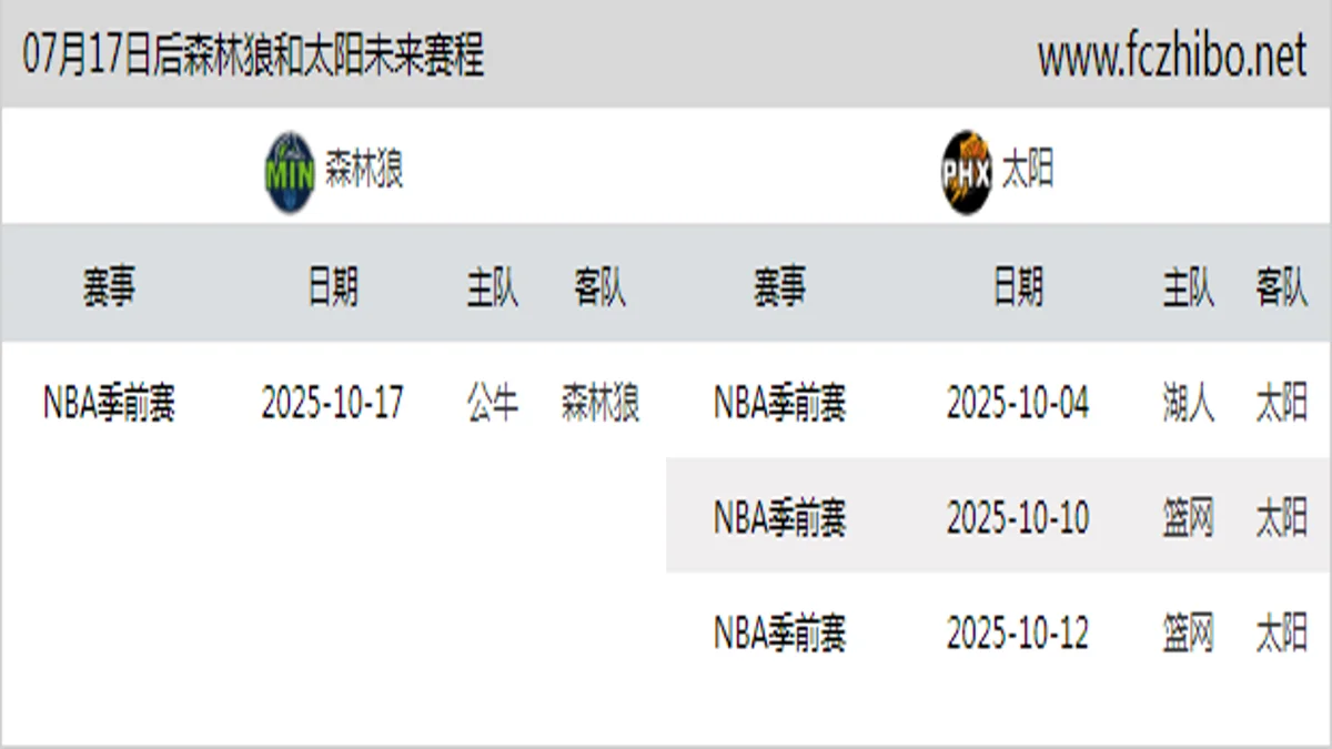 07月17日后森林狼和太阳近期赛程预览