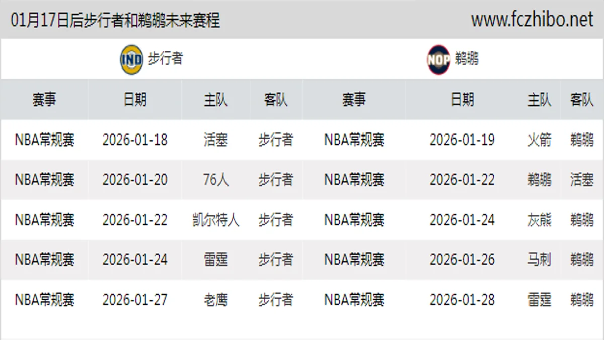 01月17日后步行者和鹈鹕近期赛程预览