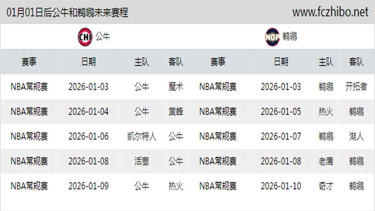 01月01日后公牛和鹈鹕近期赛程预览