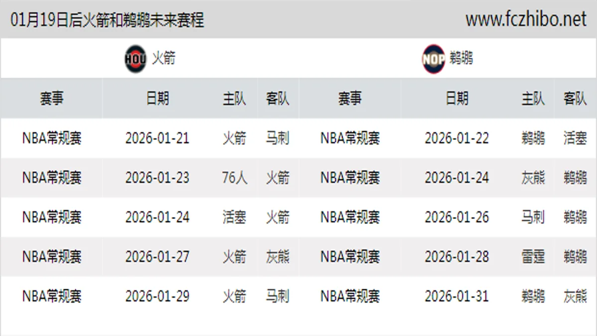 01月19日后火箭和鹈鹕近期赛程预览
