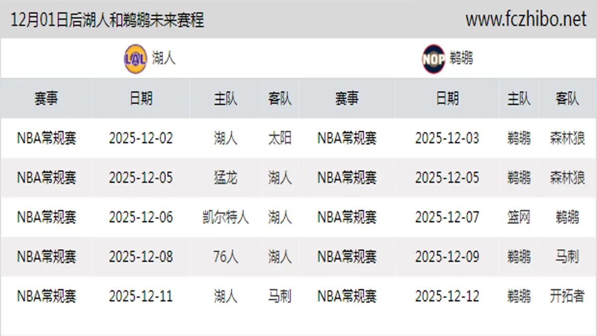 12月01日后湖人和鹈鹕近期赛程预览