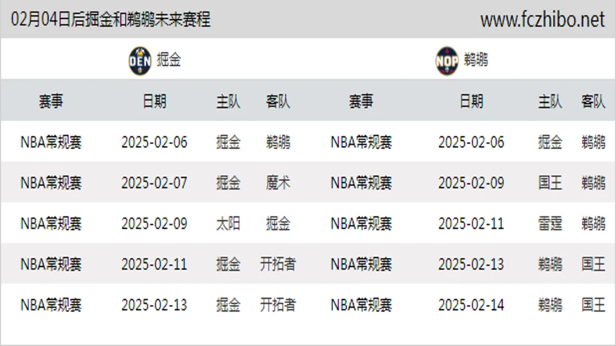 02月04日后掘金和鹈鹕近期赛程预览