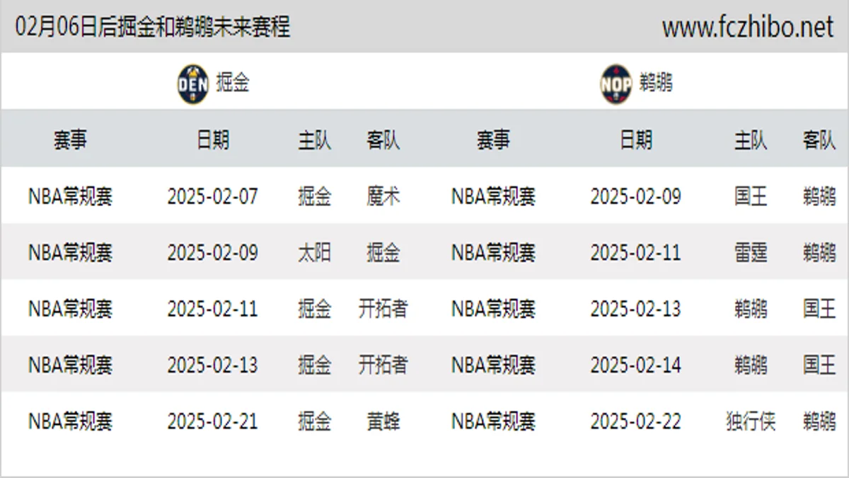 02月06日后掘金和鹈鹕近期赛程预览