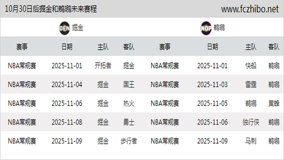 10月30日后掘金和鹈鹕近期赛程预览