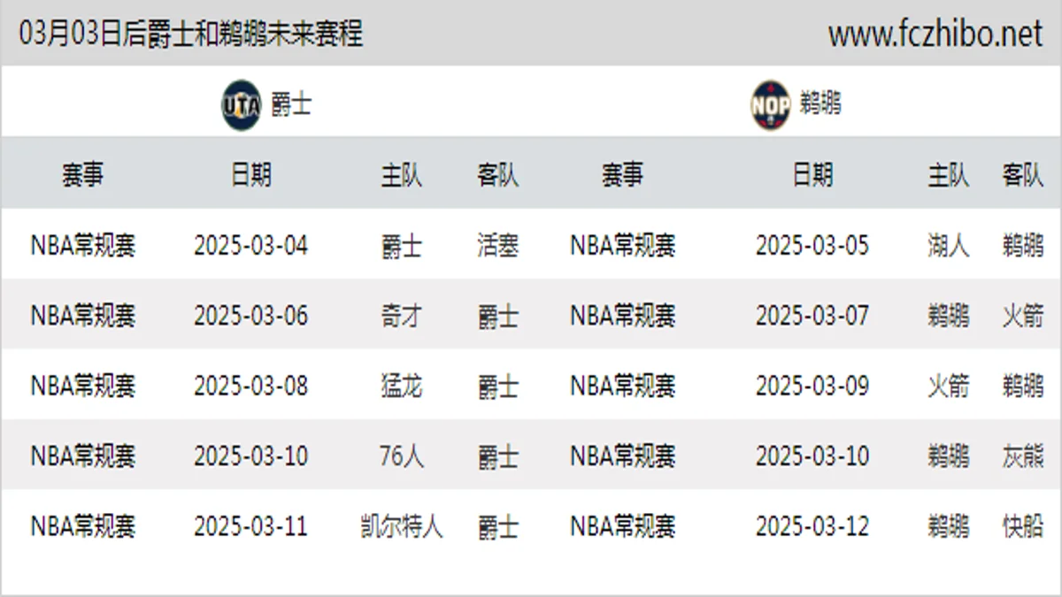 03月03日后爵士和鹈鹕近期赛程预览