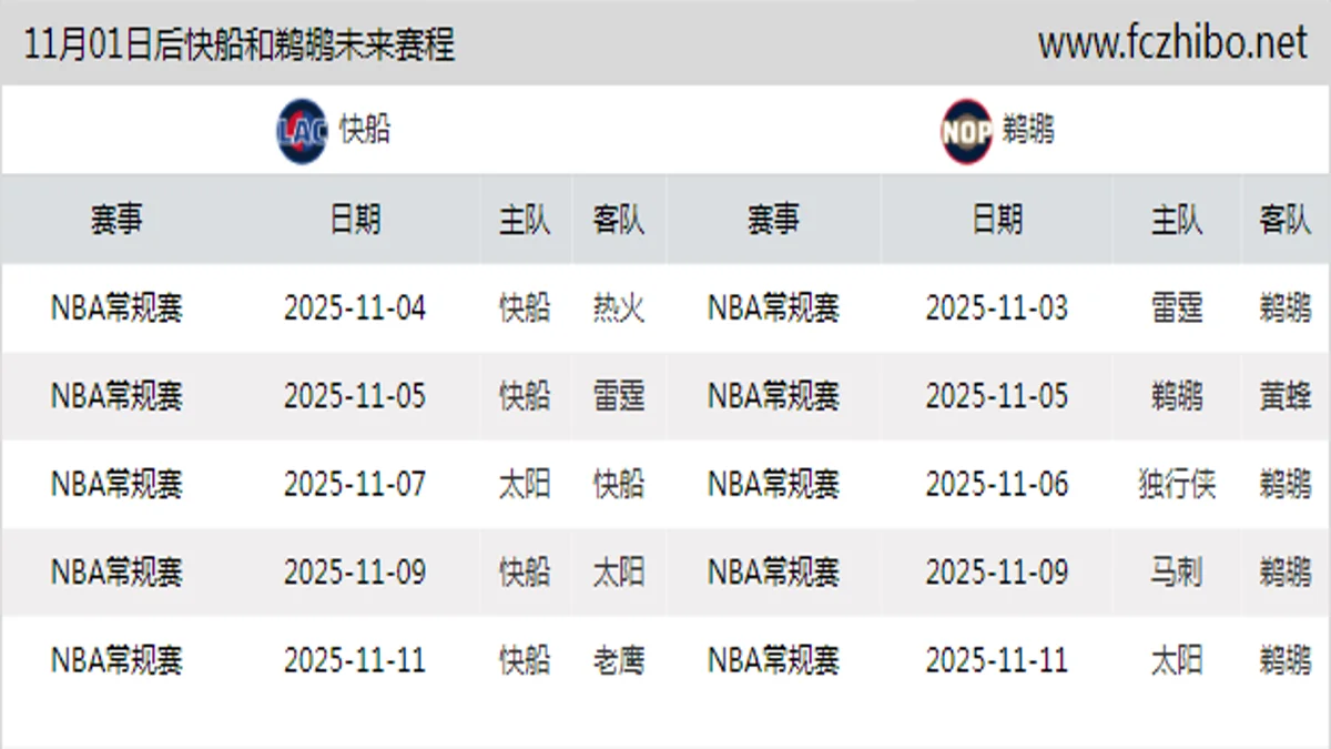 11月01日后快船和鹈鹕近期赛程预览