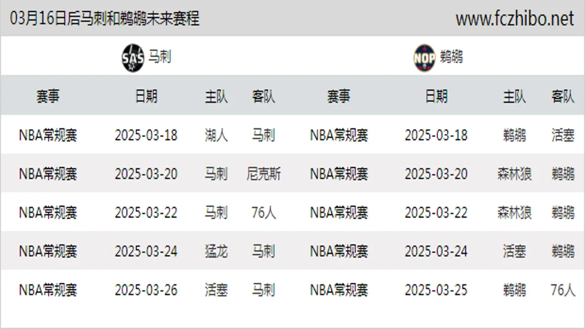 03月16日后马刺和鹈鹕近期赛程预览