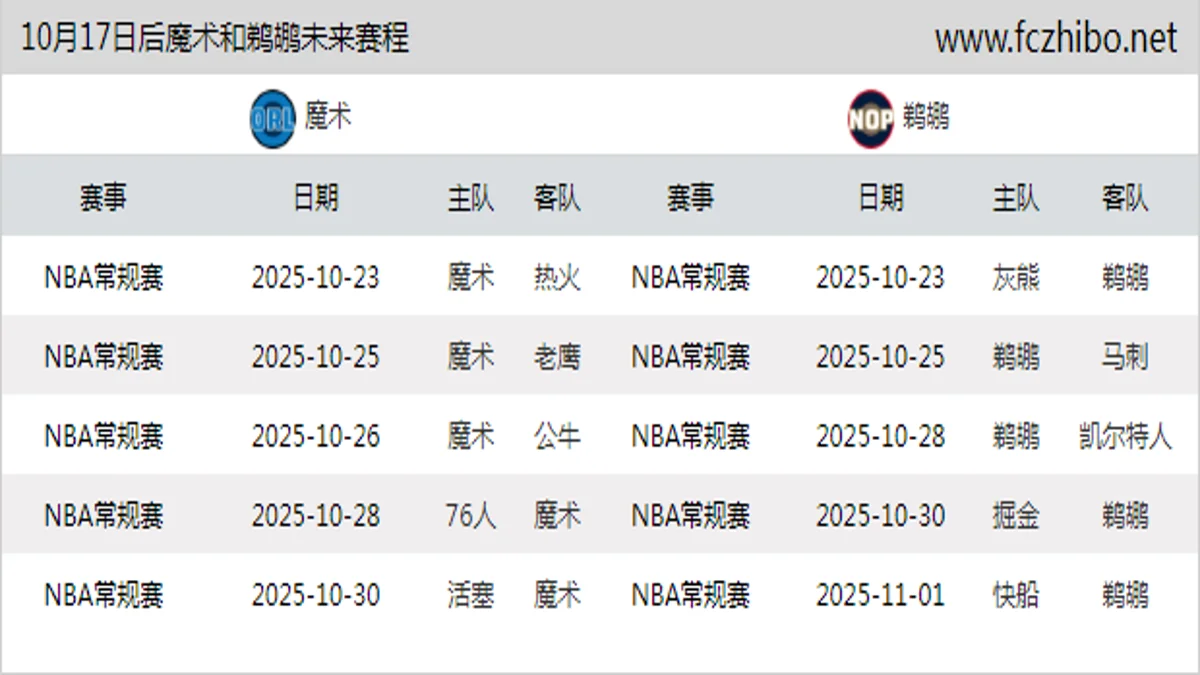 10月17日后魔术和鹈鹕近期赛程预览